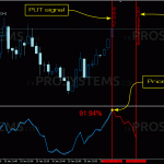 time-freezer-put-signal