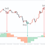 tma-macd-indicator_1-768x480