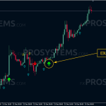 trade-confirmed-indicator-buy-signal