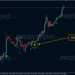 trade-confirmed-indicator-buy-signal-768x360