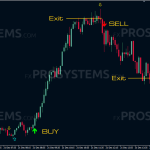 trade-confirmed-indicator-exit