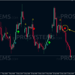 trade-confirmed-indicator-sell-signal