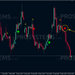 trade-confirmed-indicator-sell-signal-768x360