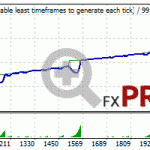 trade-explorer-backtest-audchf