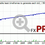 trade-explorer-backtest-eurcad