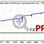 trade-explorer-backtest-eurusd