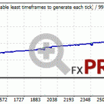 trade-explorer-backtest-nzdjpy