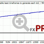 trade-explorer-backtest-nzdusd