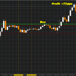 trend-indicator-buy