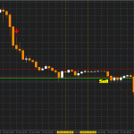 trend-indicator-sell