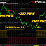 trend-mystery-analog-eurusd-h4