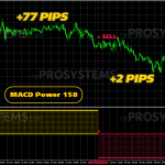 trend-mystery-analog-gbpaud-m15