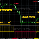 trend-mystery-analog-gbpusd-m30