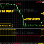 trend-mystery-analog-gbpusd-m30-768x481