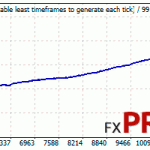 trilliondollarpips-eurusd-backtest-lot-001