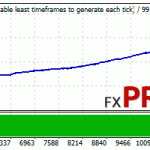 trilliondollarpips-eurusd-backtest-lot-100