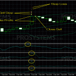 trilliondollarpips-trading-strategy