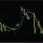 triple-profit-winner-indicator