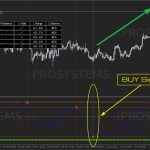 true-stoch-buy-signal