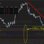 true-stoch-sell-signal