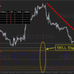 true-stoch-sell-signal-768x360