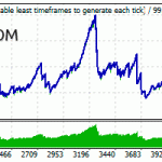 volatility-factor-backtest-gbpusd-m15