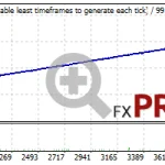 waka-waka-ea-backtest-audcad-fixlot