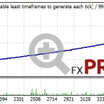 waka-waka-ea-backtest-audnzd-mid-risk