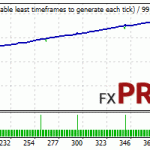 wallstreet-recovery-pro-eurusd-backtest