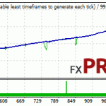 wallstreet-recovery-pro-gbpusd-backtest