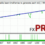 wallstreet-recovery-pro-usdcad-backtest