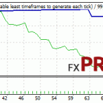 wallstreet-recovery-pro-usdjpy-backtest