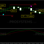 yms-scalper-buy-sell-rules