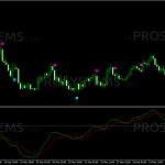 yms-scalper-examples-signal-2