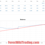 Forex-Sentinel-AI-MT4-3-768x389