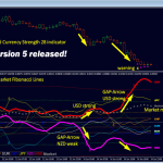 advanced-currency-strength28-indicator-screen-5843