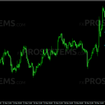 diamond-price-action-signals