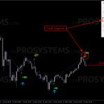 entry-points-pro-sell-signal