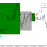 forex-arcanum-sell-signal