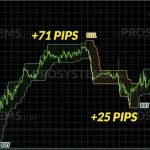 forex-millennium