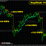 fx-millenium-analogue-eur-jpy-amplitude14