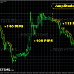 fx-millennium-analogue-eur-gbp-amplitude4