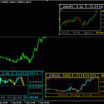 mini-chart-screen-7175