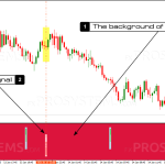 scientific-scalper-sell-signal